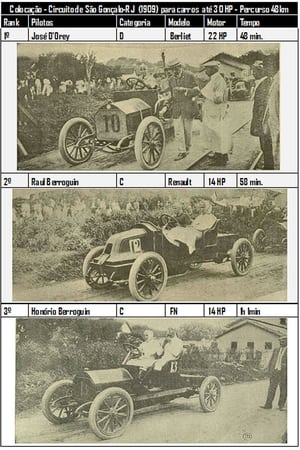 Circuito de São Gonçalo