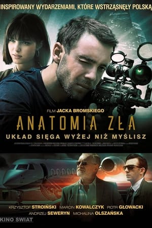 Anatomia zła
